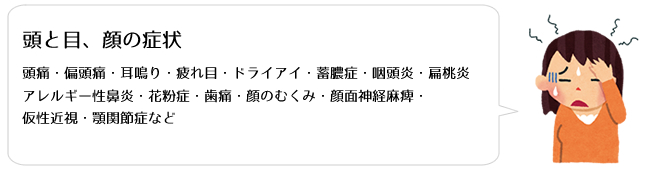 頭と目、顔の症状